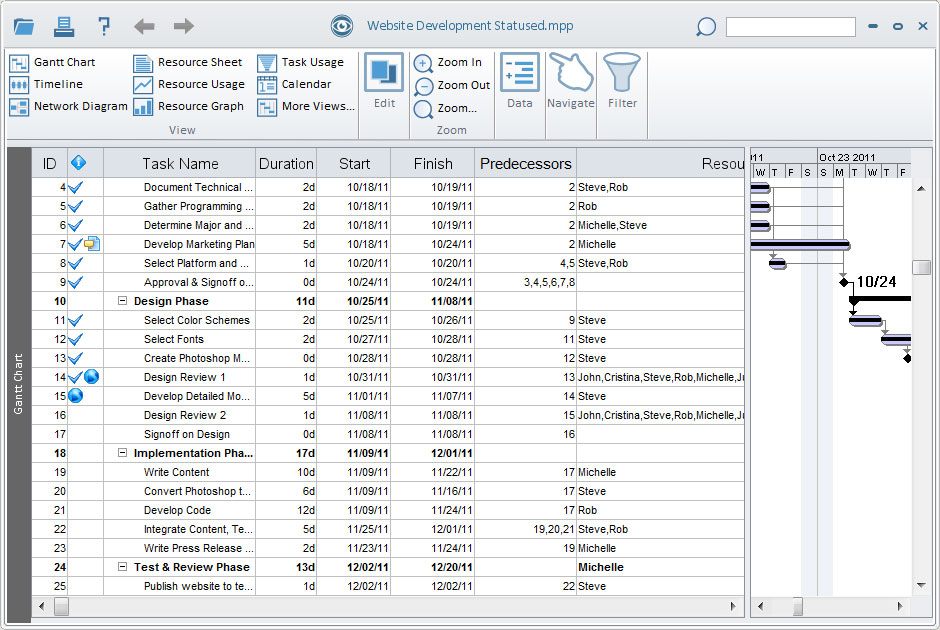 View Microsoft Project files without requiring MS Project. Print, Export, etc.