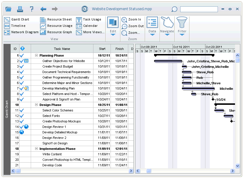 Remove Resource Names From Gantt Chart